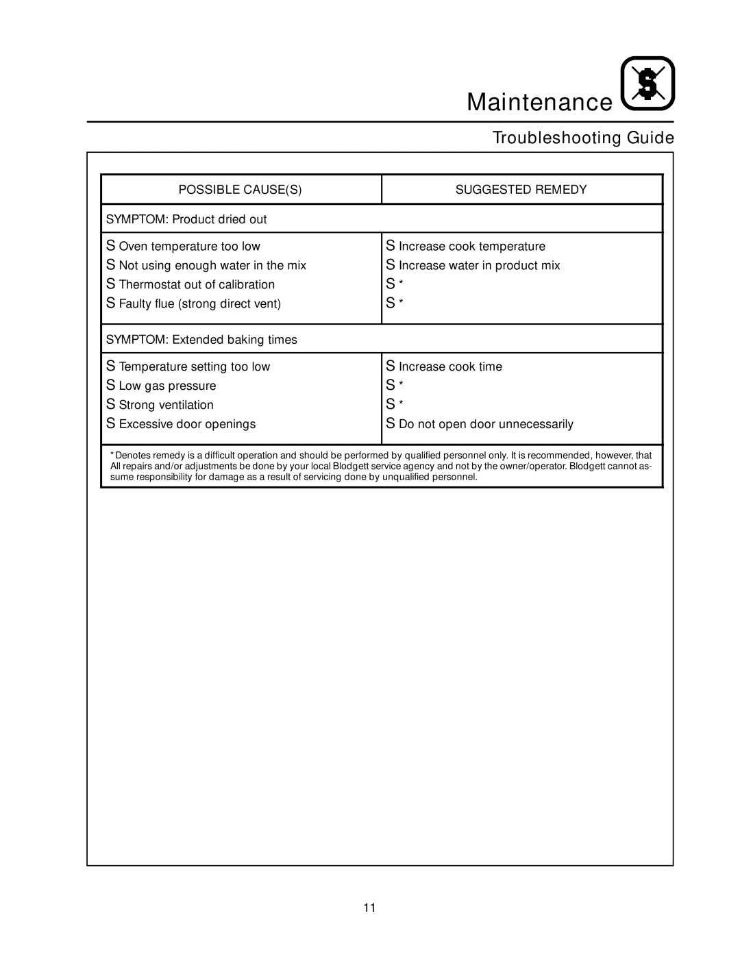 Blodgett 1200 SERIES manual Troubleshooting Guide 