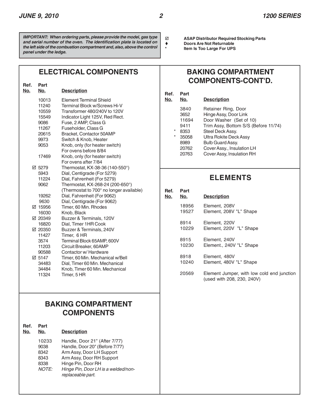 Blodgett 1200 manual Electrical Components, Baking Compartment Components, Baking Compartment COMPONENTS-CONTD, Elements 