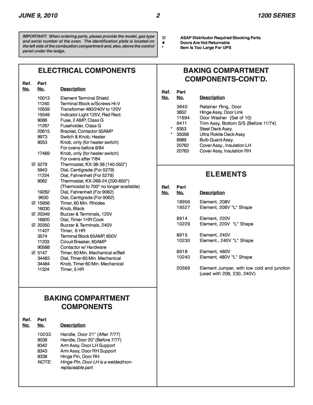 Blodgett 1200 Electrical Components, Baking Compartment Components-Contd, Elements, June, Series, Part, Description 