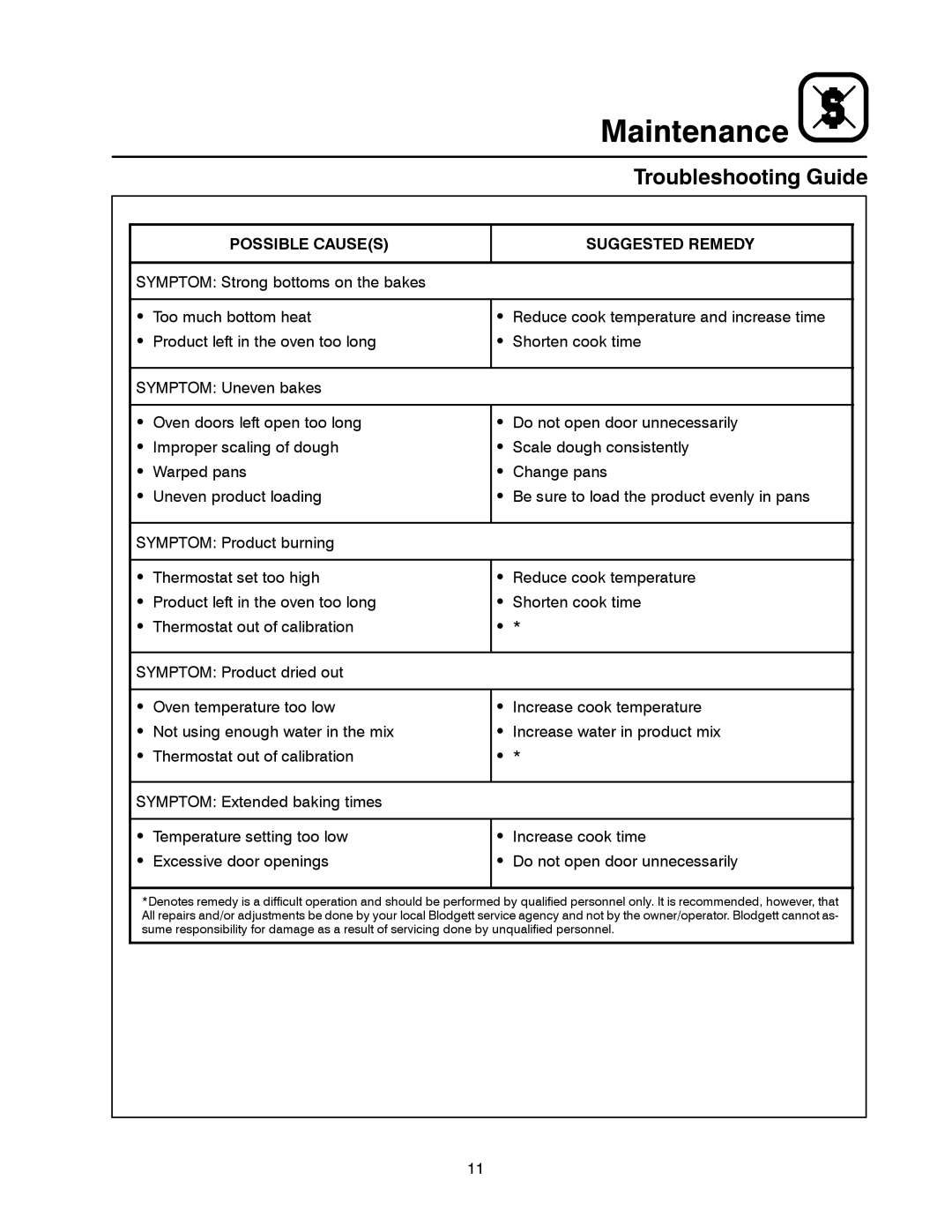 Blodgett 1415 manual Troubleshooting Guide, Possible Causes Suggested Remedy 