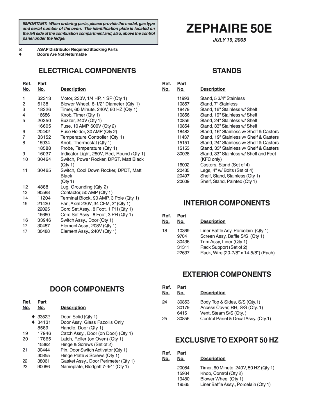 Blodgett 50E manual Electrical Components, Stands, Interior Components, Exterior Components Door Components 