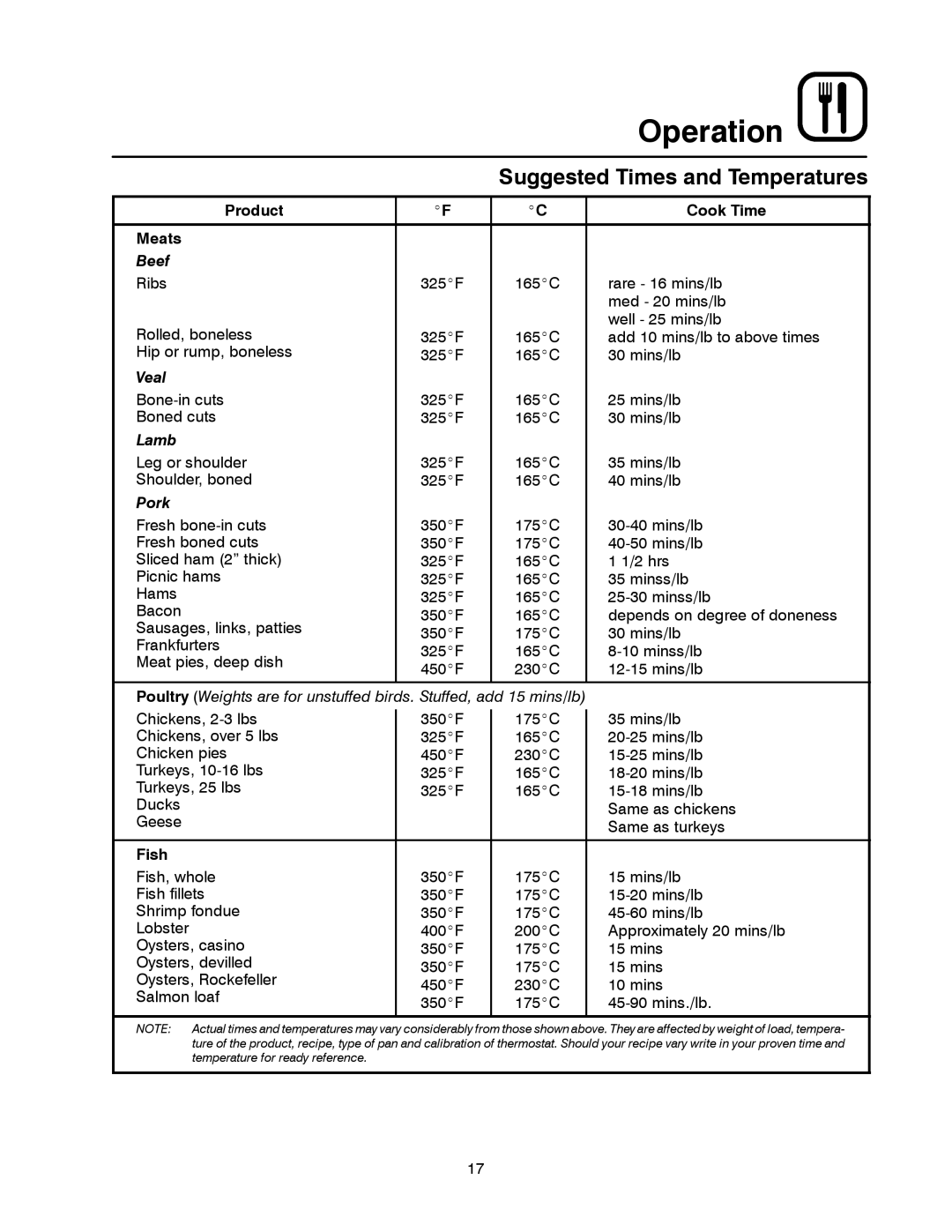 Blodgett 900 SERIES manual Product Cook Time Meats, Fish 
