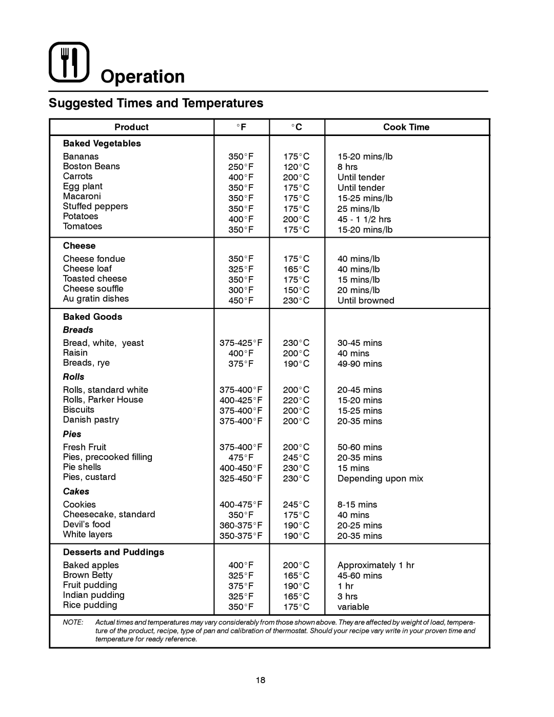 Blodgett 900 SERIES manual Suggested Times and Temperatures, Product Cook Time Baked Vegetables, Cheese, Baked Goods 