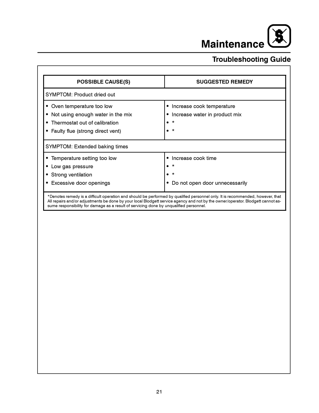 Blodgett 900 SERIES manual Troubleshooting Guide 