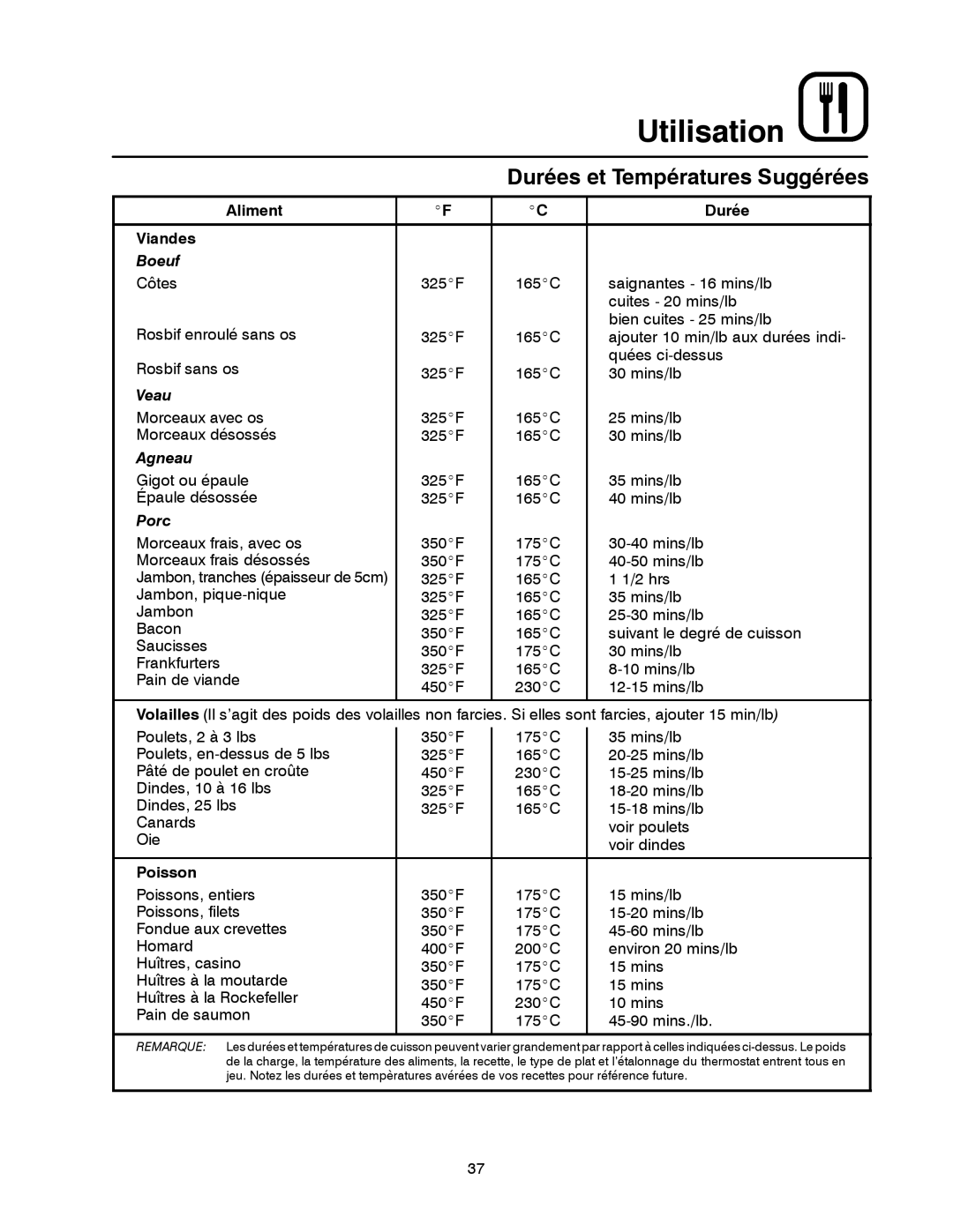 Blodgett 900 SERIES manual Aliment Durée Viandes, Poisson 