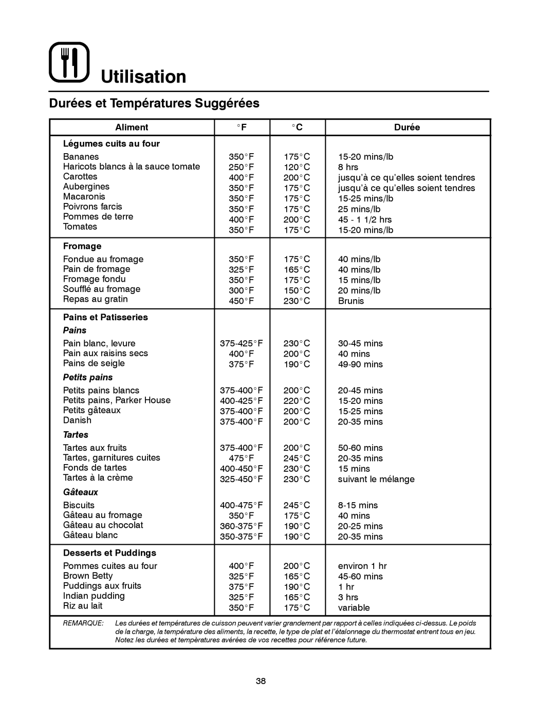 Blodgett 900 SERIES Durées et Températures Suggérées, Aliment Durée Légumes cuits au four, Fromage, Pains et Patisseries 