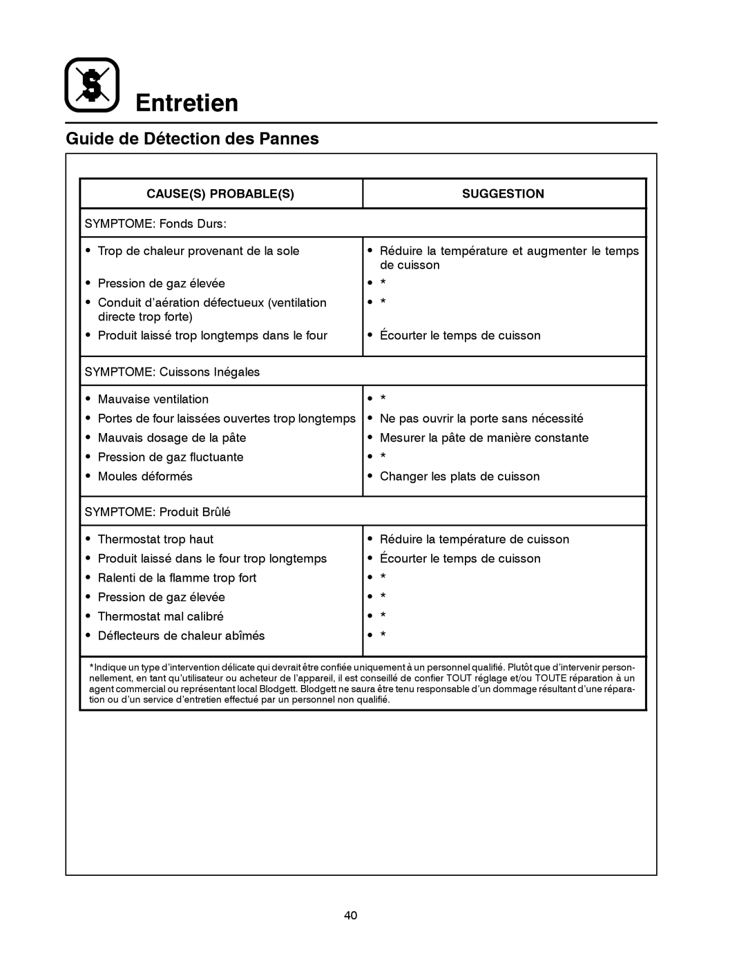 Blodgett 900 SERIES manual Guide de Détection des Pannes, Causes Probables Suggestion 