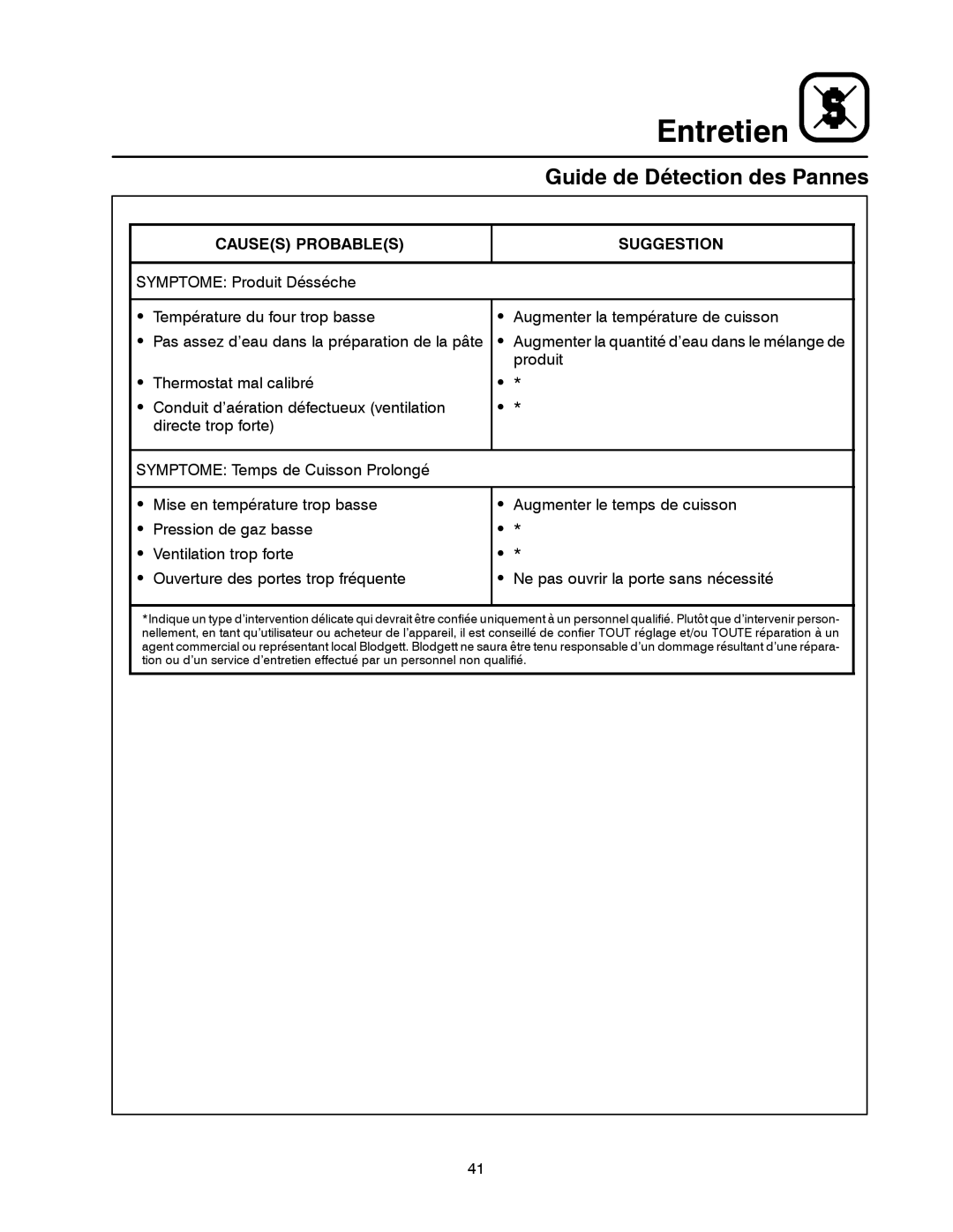 Blodgett 900 SERIES manual Guide de Détection des Pannes 