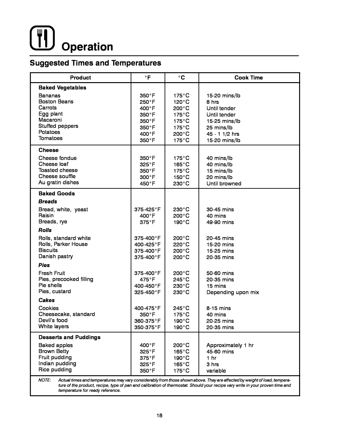 Blodgett 900 SERIES Suggested Times and Temperatures, Operation, Product, Cook Time, Baked Vegetables, Cheese, Baked Goods 