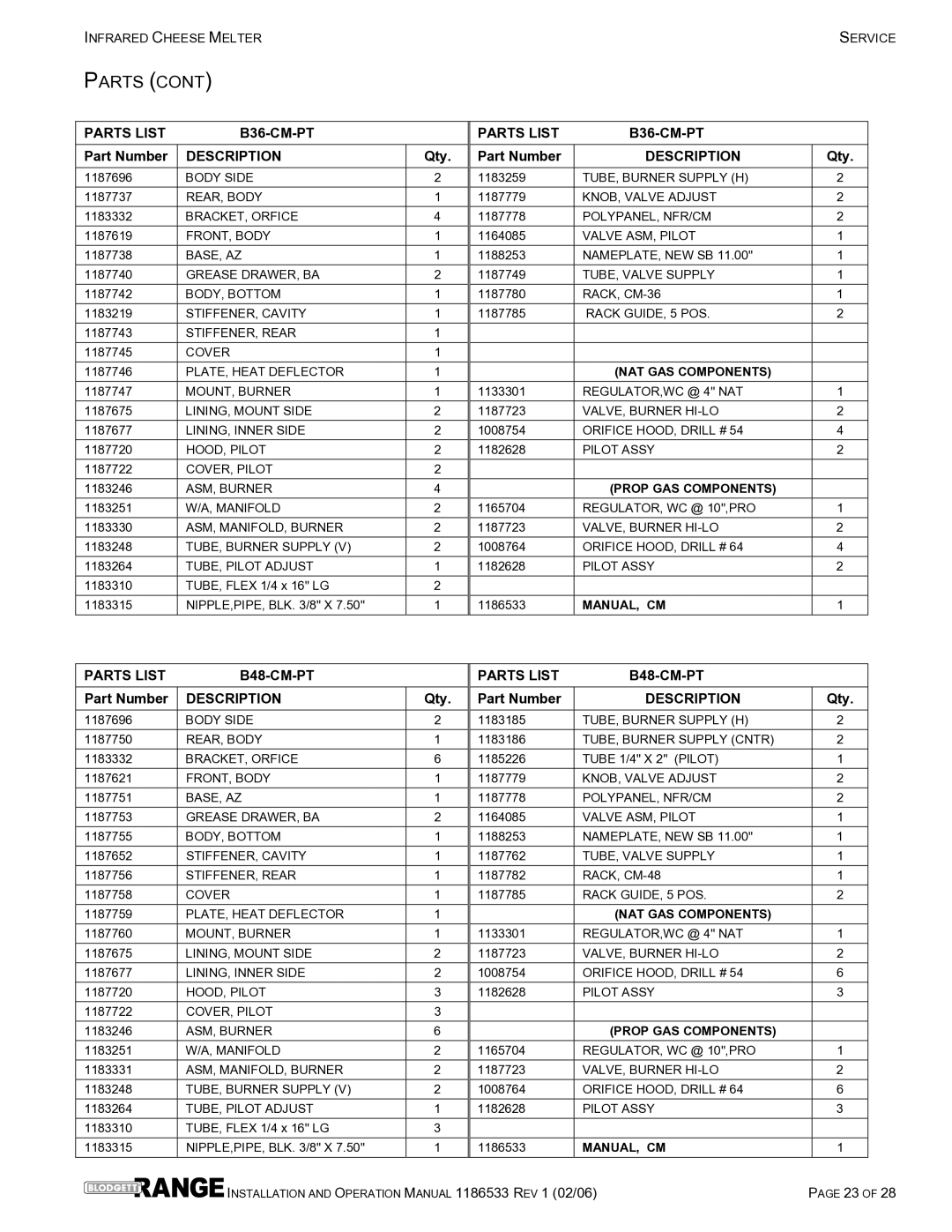 Blodgett B36-CM-PT, B60-CM-PT, B72-CM-PT, B48-CM-PT operation manual Parts 