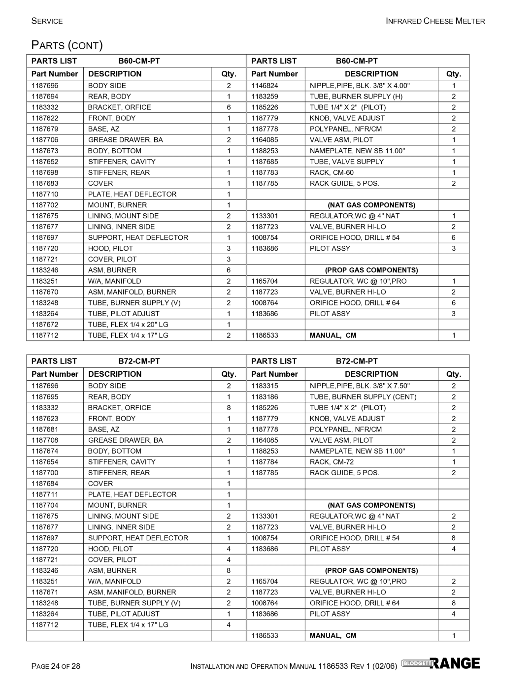 Blodgett B72-CM-PT, B48-CM-PT, B36-CM-PT operation manual Parts List B60-CM-PT 