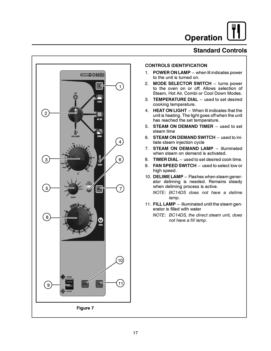 Blodgett BC-20G manual Standard Controls 