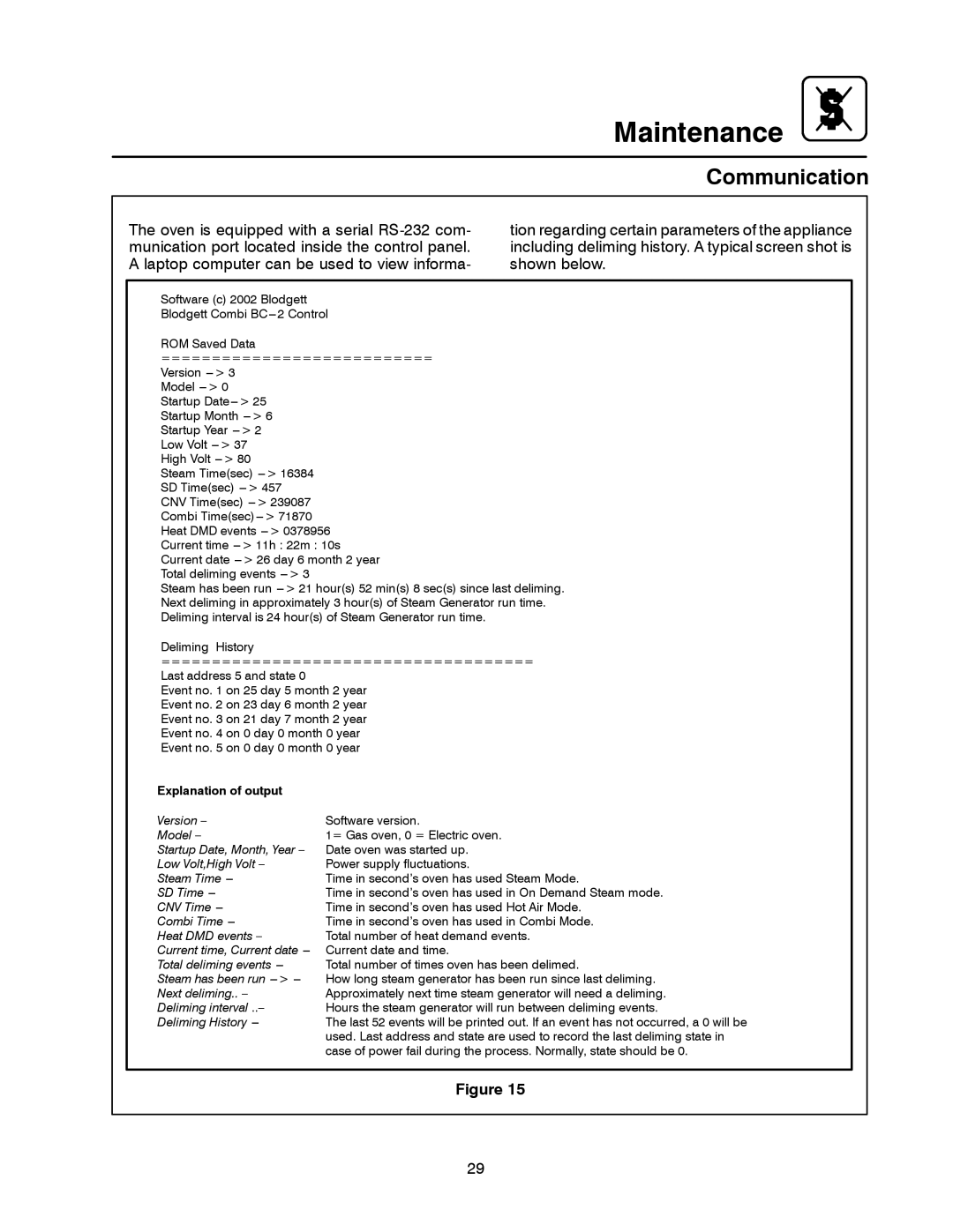 Blodgett BC-20G manual Communication, Explanation of output 