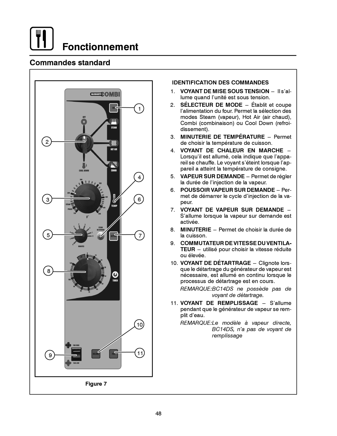 Blodgett BC-20G manual Commandes standard, Identification DES Commandes, Voyant DE Chaleur EN Marche 