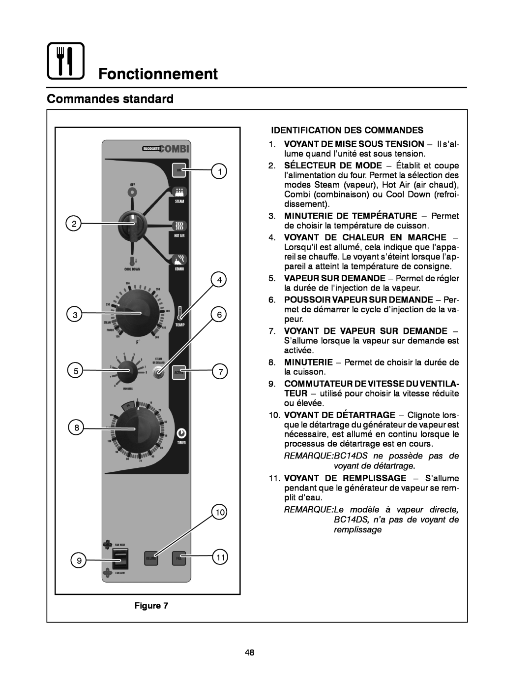 Blodgett BC-20G manual Commandes standard, Fonctionnement, Identification Des Commandes, Voyant De Chaleur En Marche 
