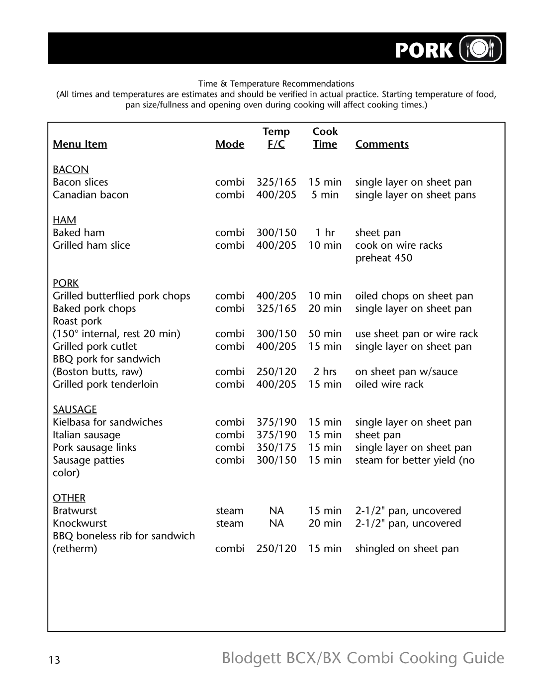 Blodgett BCX -14, BX-14 manual Pork, Bacon, Ham, Sausage 