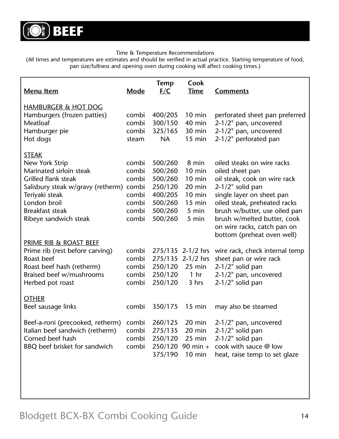 Blodgett BX-14, BCX -14 manual Beef, Hamburger & HOT DOG, Steak 