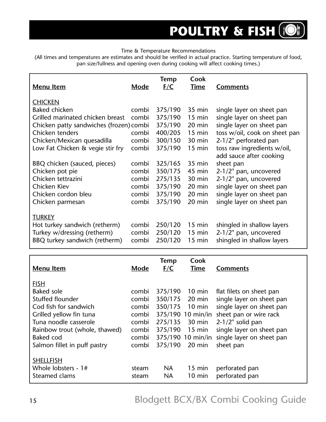 Blodgett BCX -14, BX-14 manual Poultry & Fish, Chicken, Turkey, Shellfish 