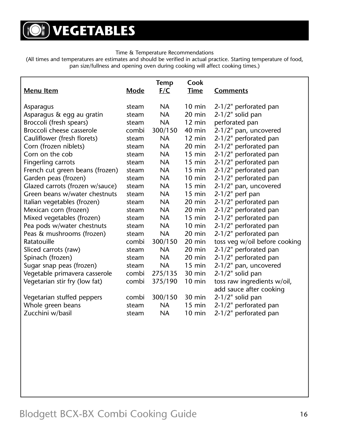 Blodgett BX-14, BCX -14 manual Vegetables 