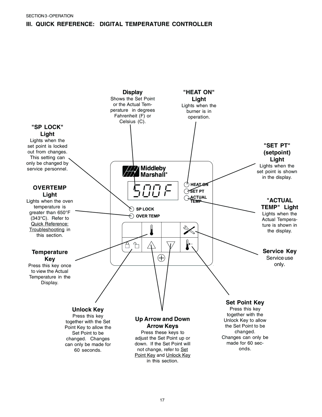 Blodgett BG2136 manual III. Quick Reference Digital Temperature Controller, SP Lock, Overtemp, Heat on, Actual 