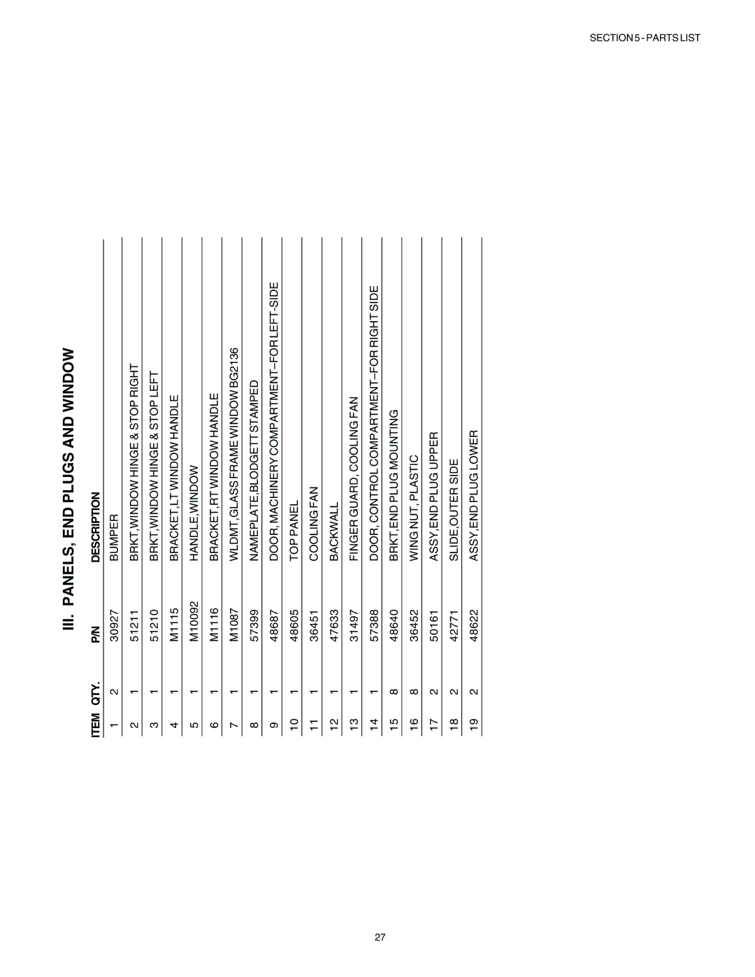 Blodgett BG2136 manual III. PANELS, END Plugs and Window, QTY Description 