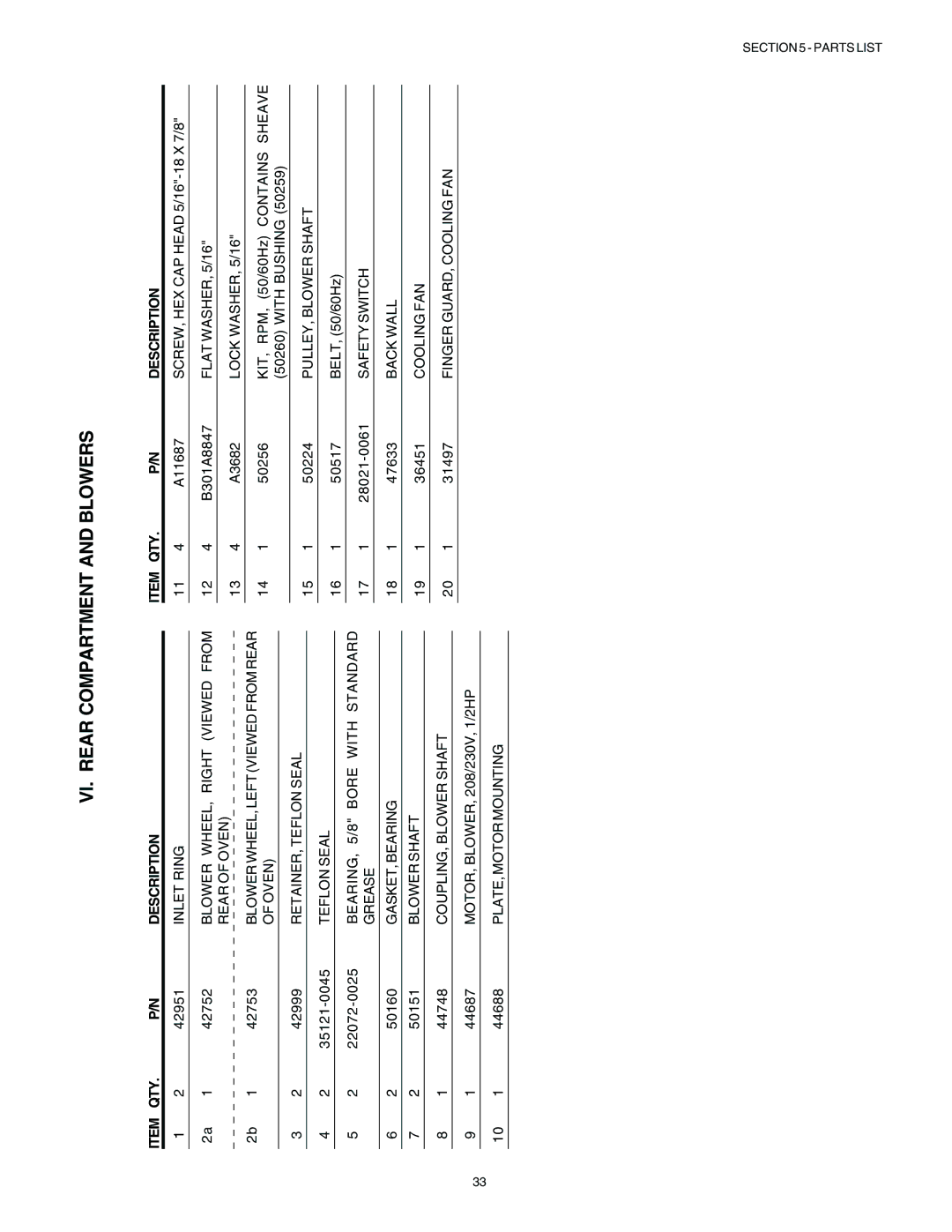 Blodgett BG2136 manual VI. Rear Compartment and Blowers, Item QTY Description 