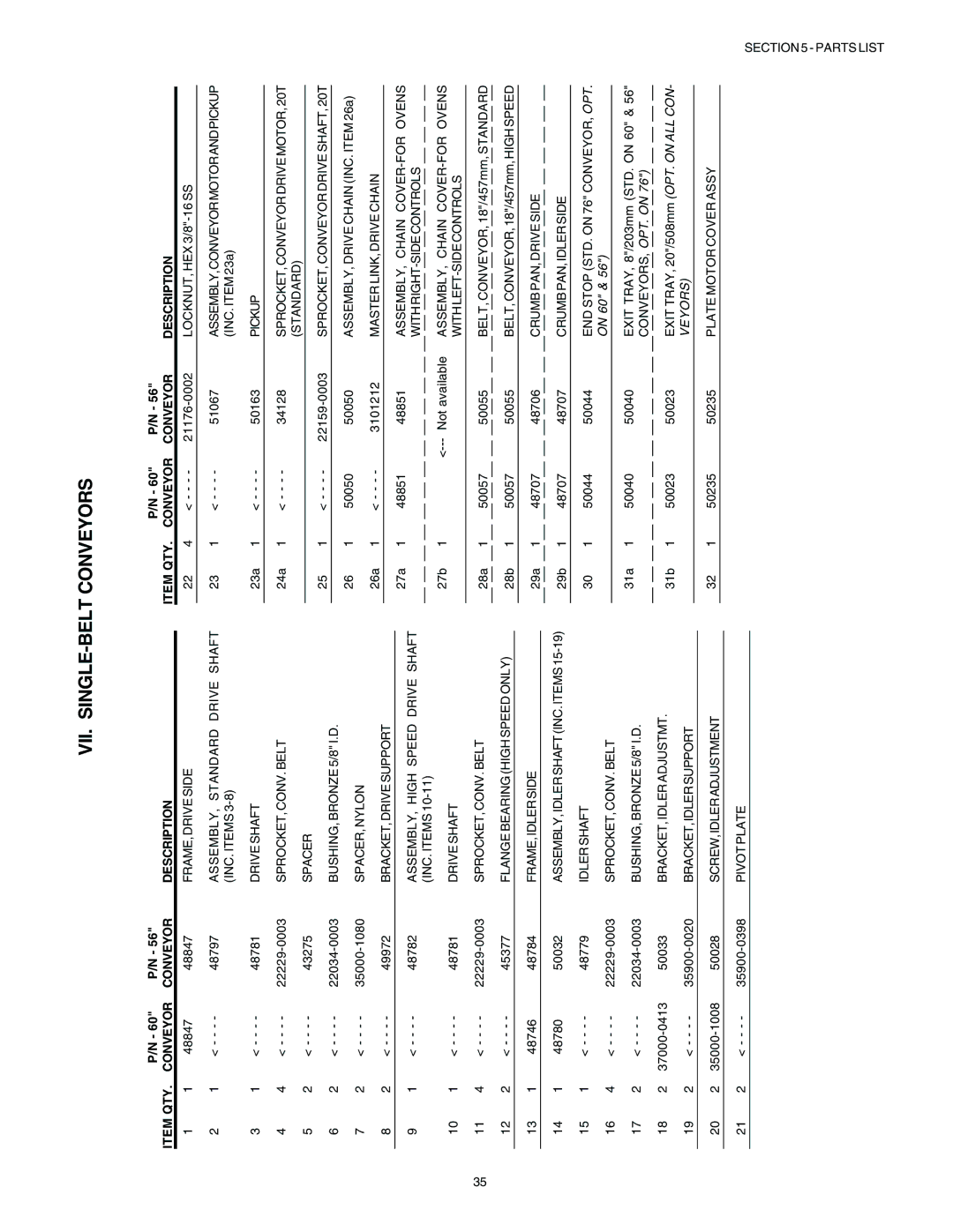 Blodgett BG2136 manual VII. SINGLE-BELT Conveyors, Item QTY Conveyor Description 