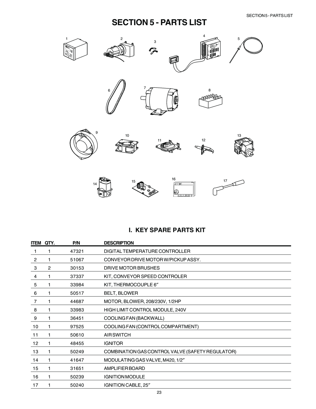 Blodgett BG2136 manual Parts List, English, I. Key Spare Parts Kit, Description 