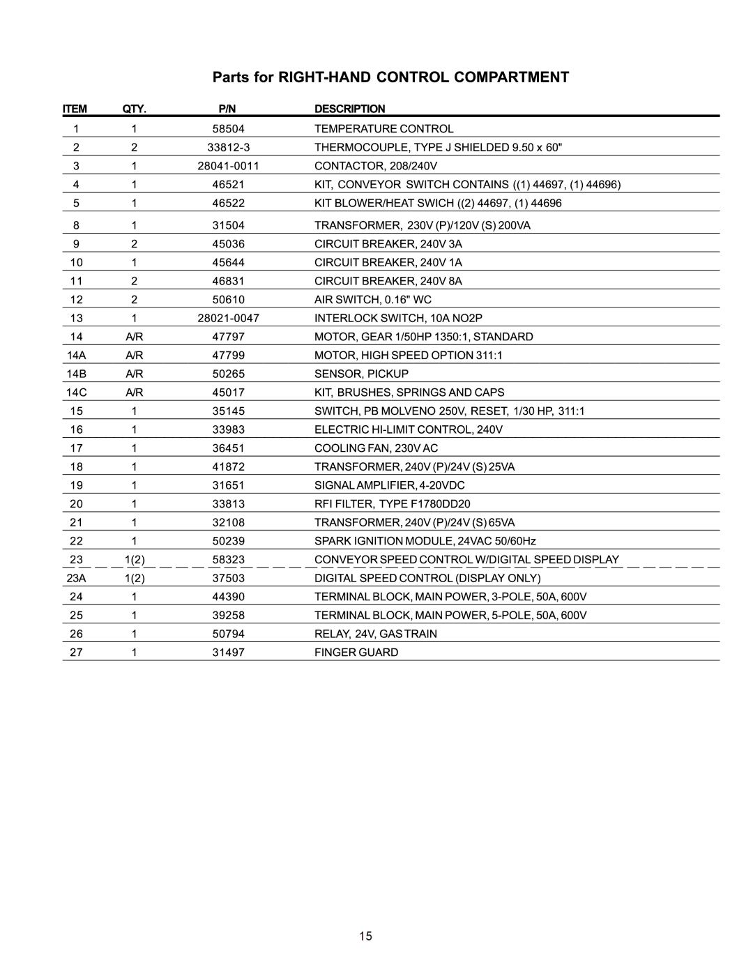 Blodgett BG3240 manual Parts for RIGHT-HAND Compartment 