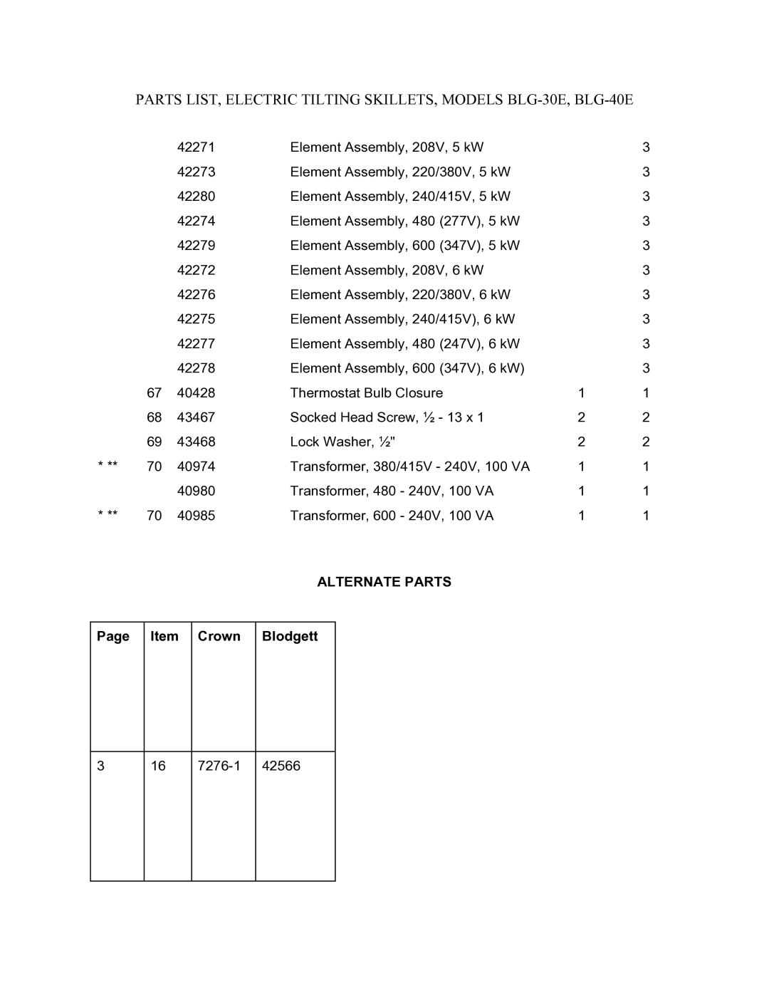 Blodgett BLG-40E, BLG-30E manual Alternate Parts 