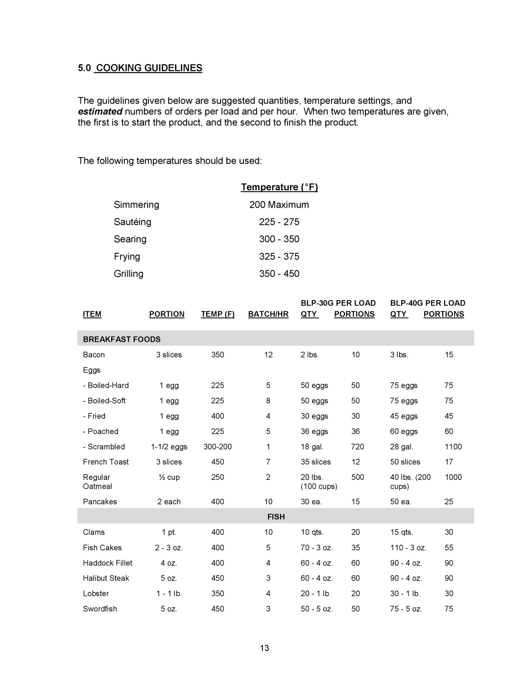Blodgett BLP-40G manual Cooking Guidelines, Fish 