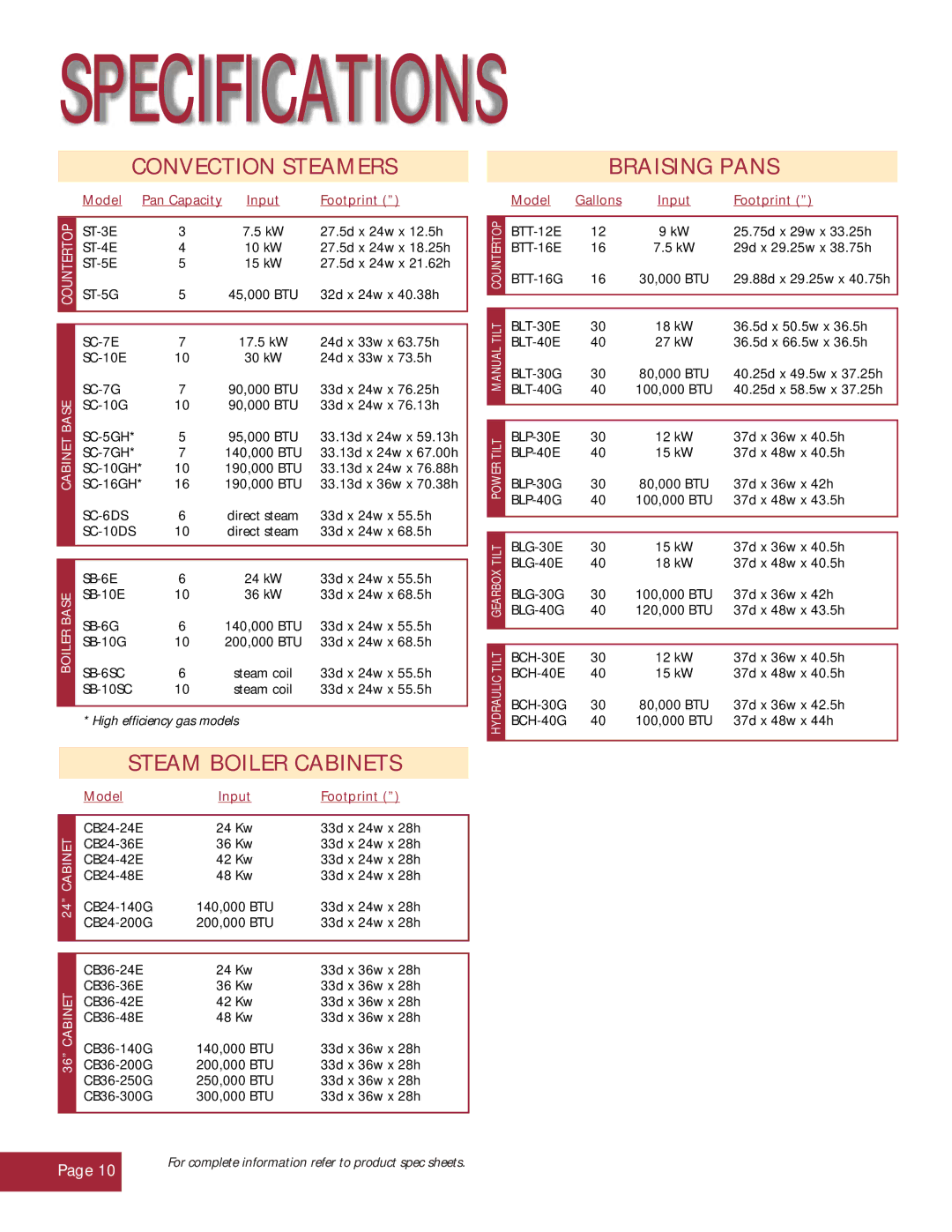 Blodgett CONVECTION STEAMERS KETTLES BRAISING PANS manual Specifications, Convection Steamers, Braising Pans 