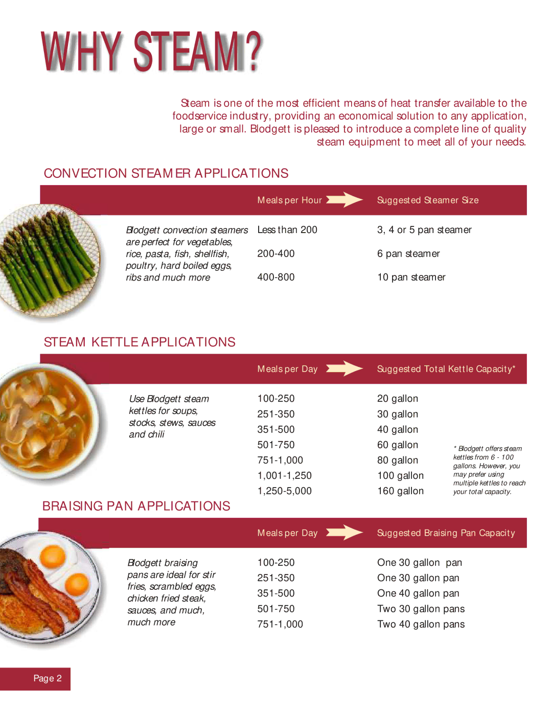 Blodgett CONVECTION STEAMERS KETTLES BRAISING PANS Why Steam?, Convection Steamer Applications, Steam Kettle Applications 