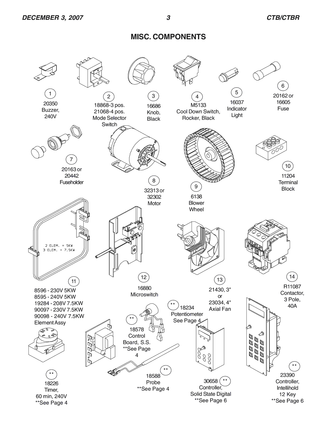 Blodgett CTBR manual MISC. Components 