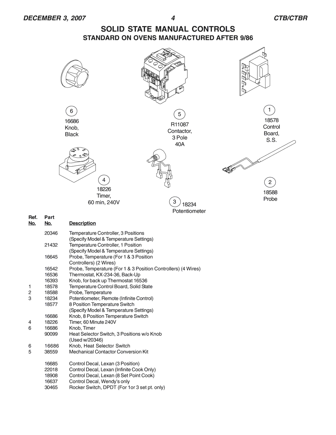 Blodgett CTBR manual Solid State Manual Controls, min 18234 Potentiometer 