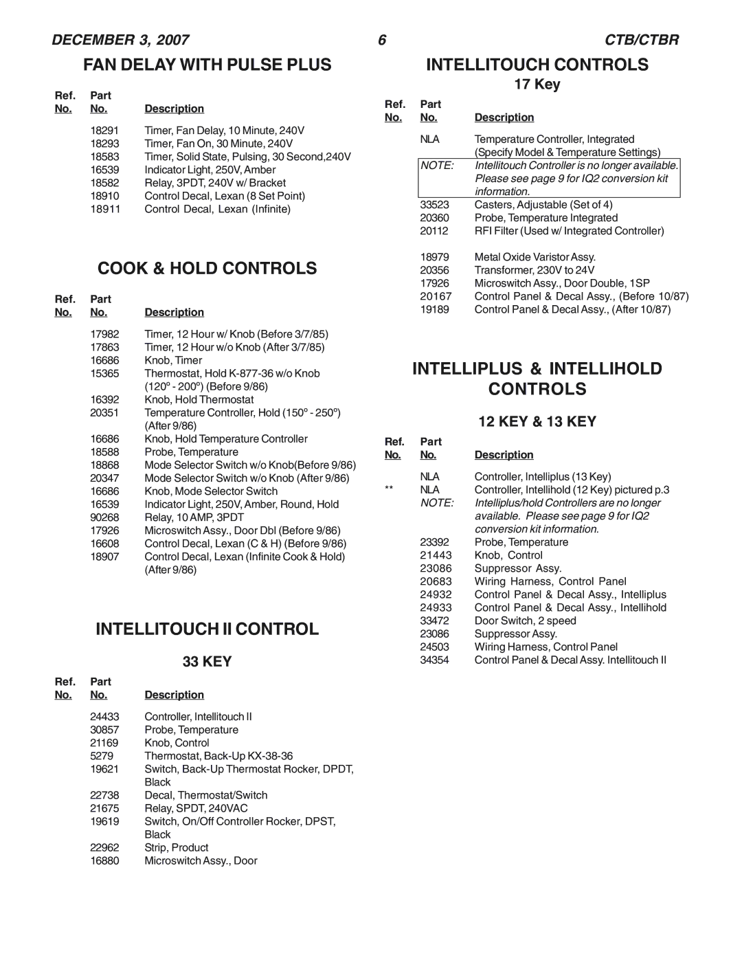 Blodgett CTBR manual FAN Delay with Pulse Plus, Cook & Hold Controls, Intellitouch II Control, Intellitouch Controls 