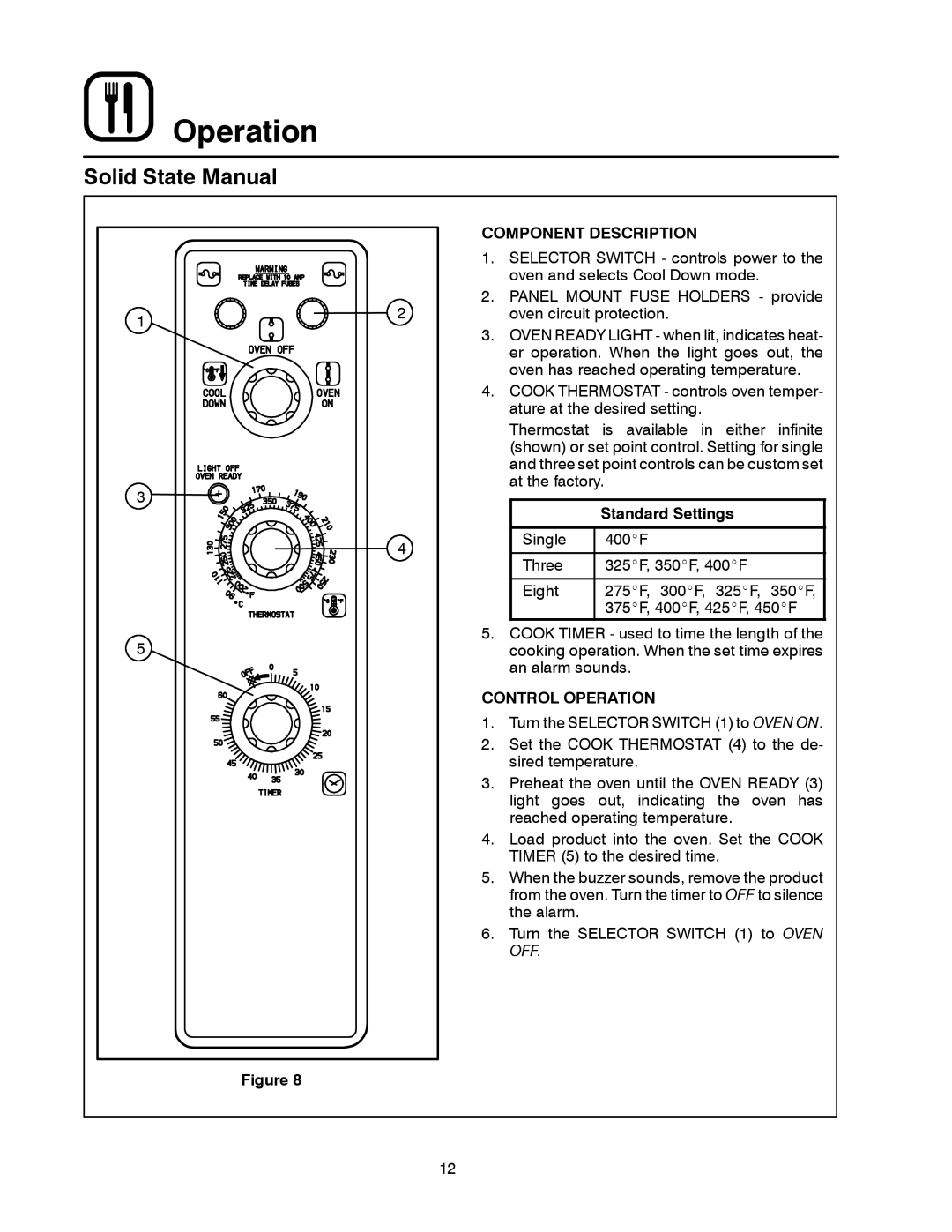 Blodgett CTBR Series, CTB Series manual Solid State Manual, Component Description, Standard Settings, Control Operation 