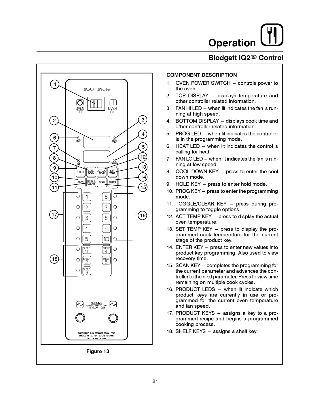 Blodgett CTB Series, CTBR Series manual Blodgett IQ2T Control, Component Description 