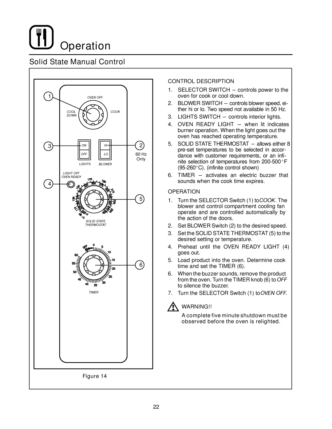 Blodgett DFG-200, DFG-100 manual Solid State Manual Control 