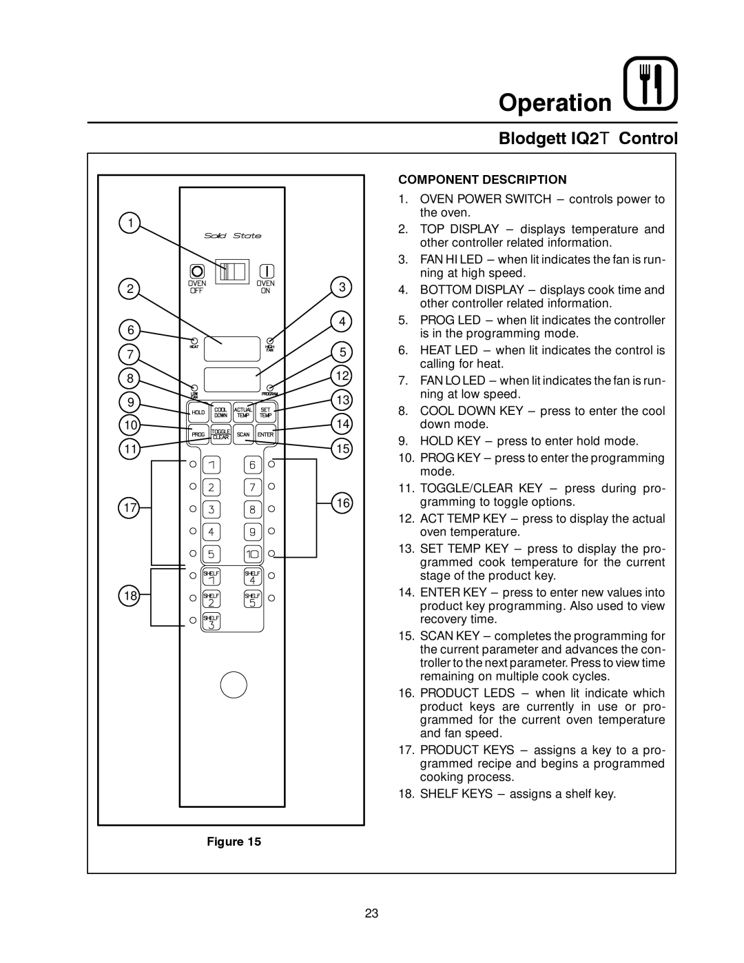 Blodgett DFG-100, DFG-200 manual Blodgett IQ2T Control, Component Description 