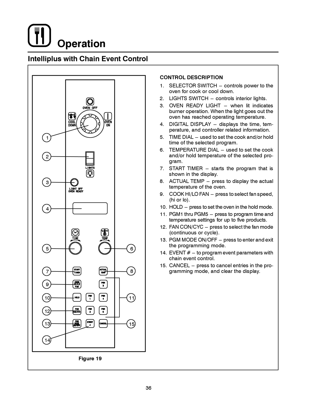 Blodgett DFG-200, DFG-100 manual Intelliplus with Chain Event Control 