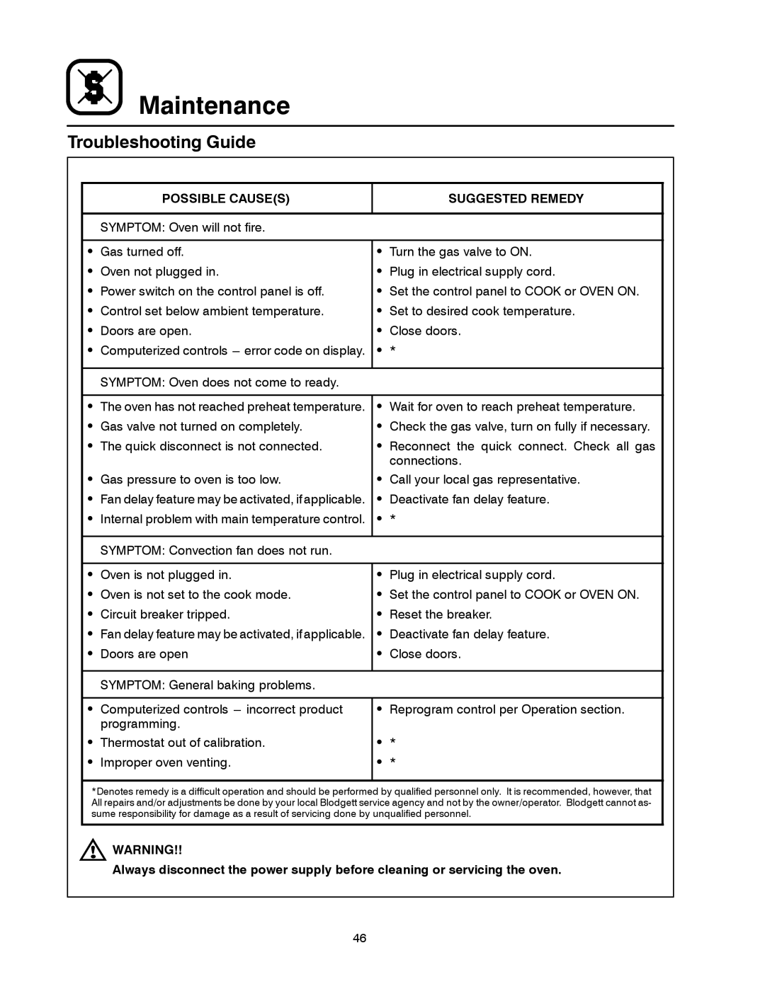 Blodgett DFG-200, DFG-100 manual Troubleshooting Guide, Possible Causes Suggested Remedy 