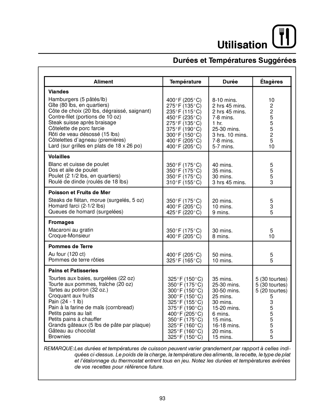 Blodgett DFG-100, DFG-200 manual Aliment Température Durée Étagères Viandes, Volailles, Poisson et Fruits de Mer, Fromages 