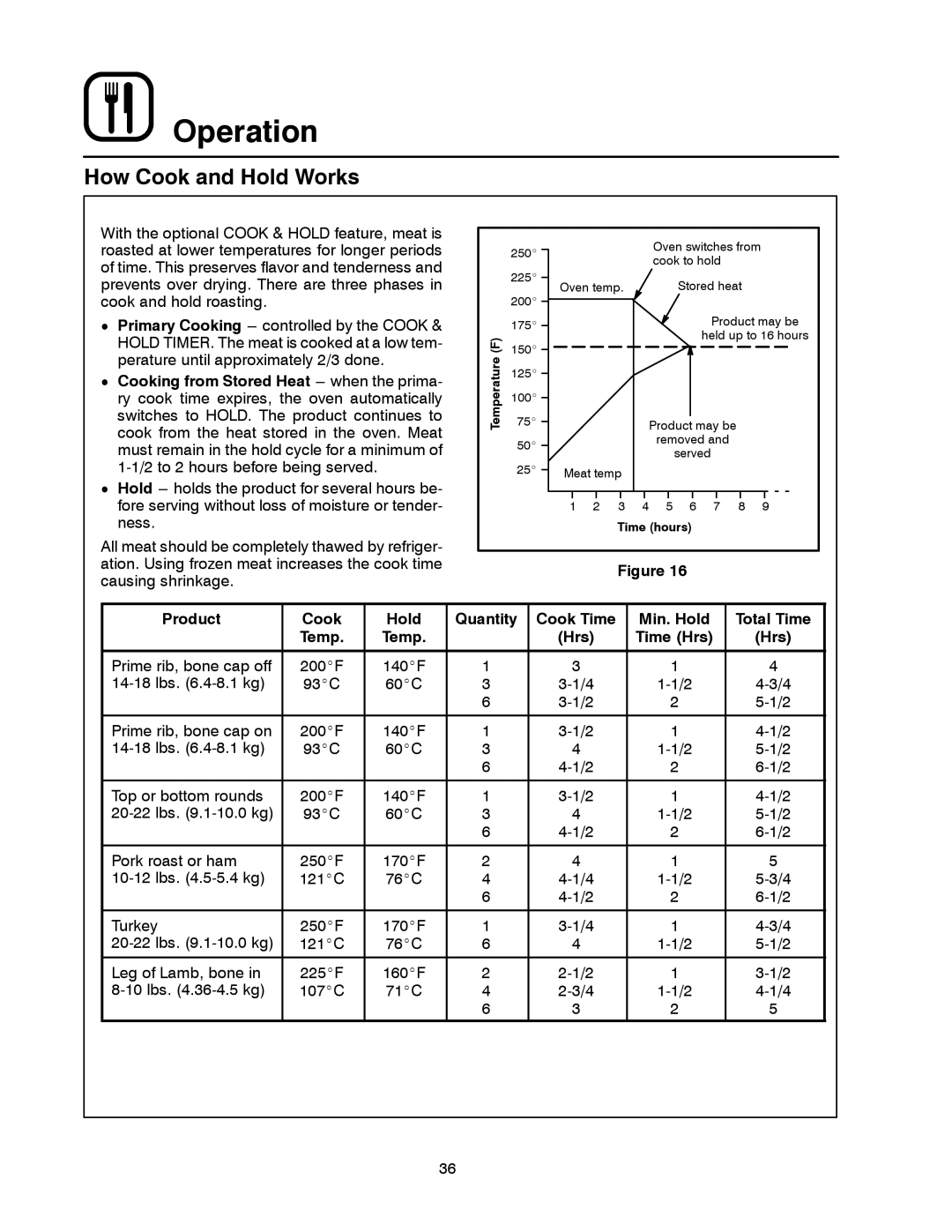 Blodgett DFG-50 manual How Cook and Hold Works, Product Cook Hold Quantity Cook Time Min. Hold Total Time, Hrs Time Hrs 