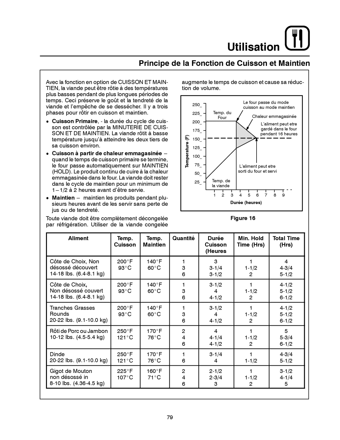 Blodgett DFG-50 manual Principe de la Fonction de Cuisson et Maintien, Cuisson à partir de chaleur emmagasinée 