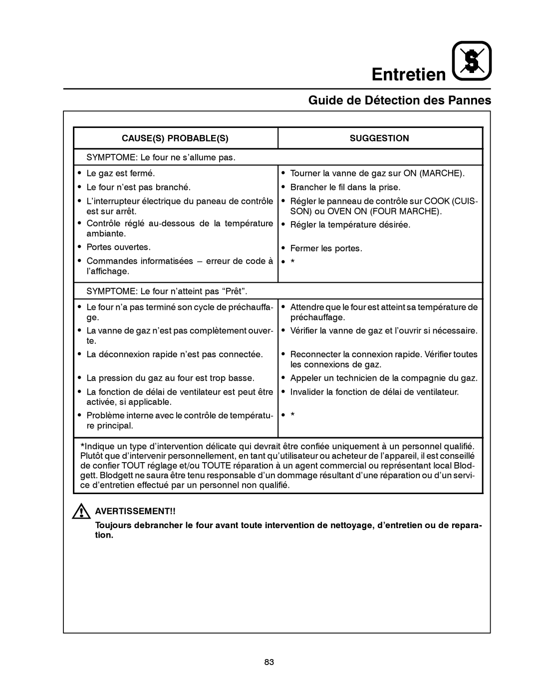 Blodgett DFG-50 manual Guide de Détection des Pannes, Causes Probables Suggestion 