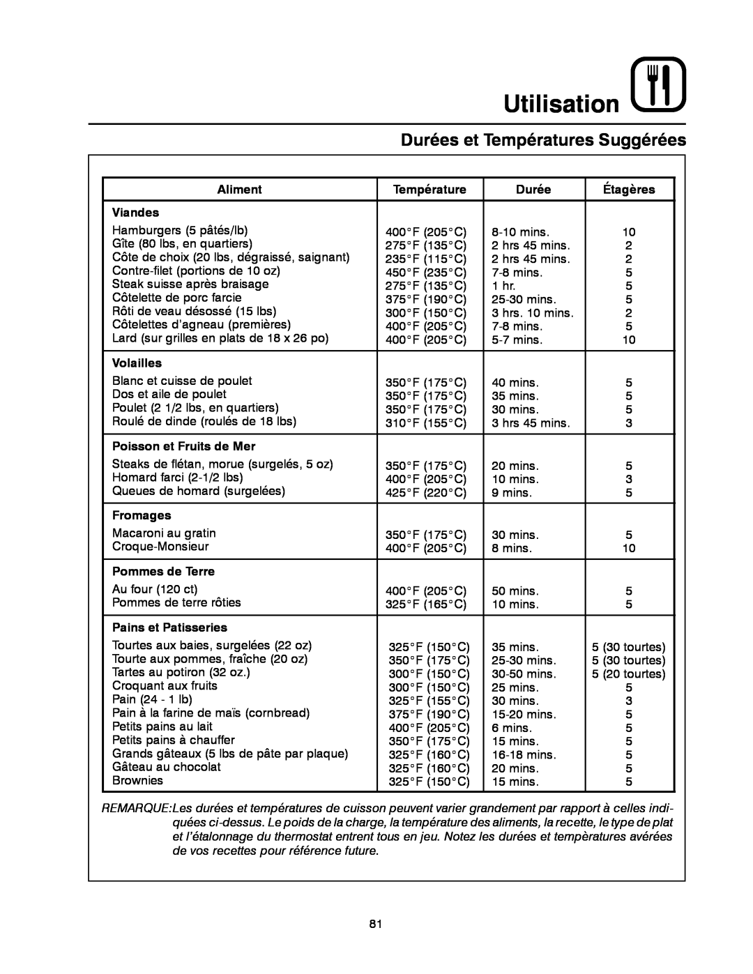 Blodgett DFG-50 manual Durées et Températures Suggérées, Utilisation, Aliment, Étagères, Viandes, Volailles, Fromages 