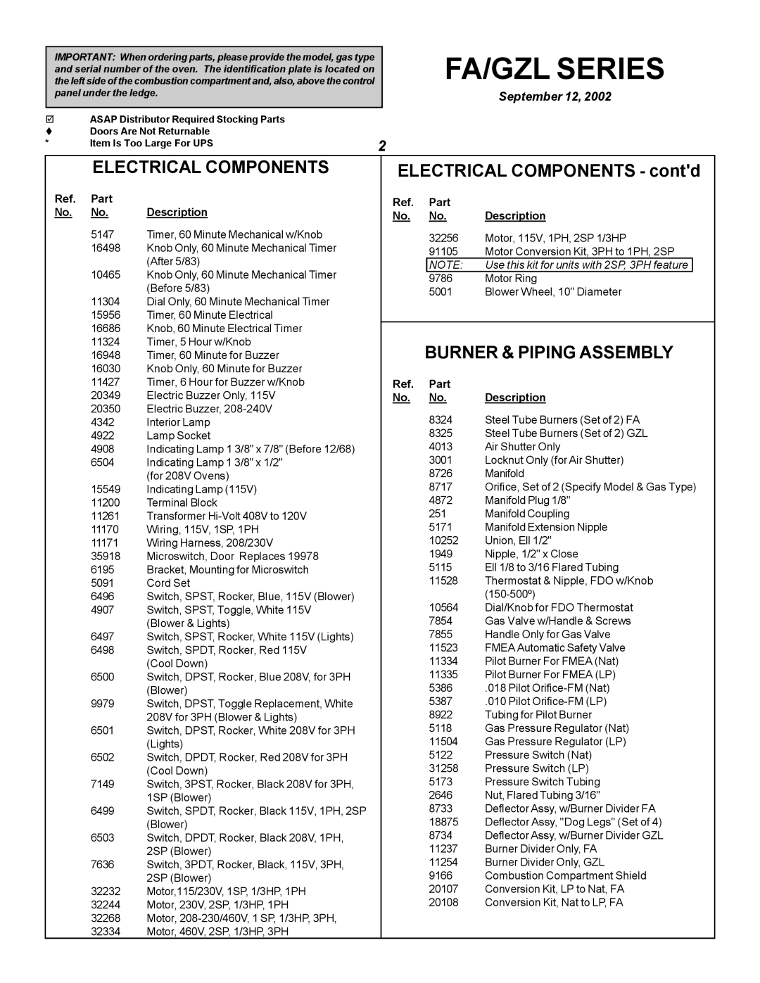 Blodgett FA/GZL manual Electrical Components, Burner & Piping Assembly, Part Description 