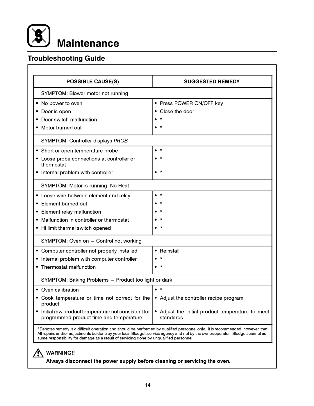 Blodgett KCO-25E manual Troubleshooting Guide, Possible Causes Suggested Remedy 