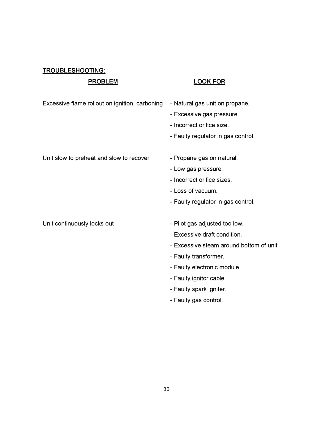 Blodgett KLS-40G, KLS-60G, KLS-20G manual Troubleshooting Problem Look for 